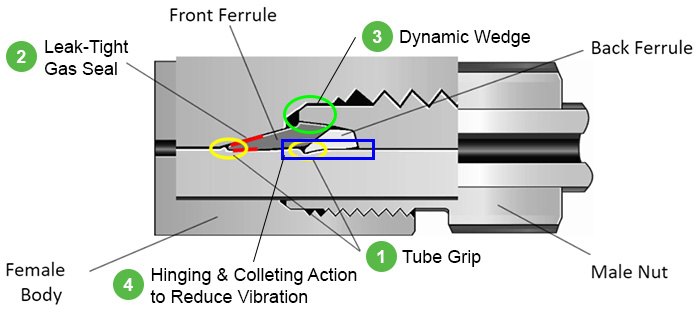 Medium Pressure Products | Swagelok